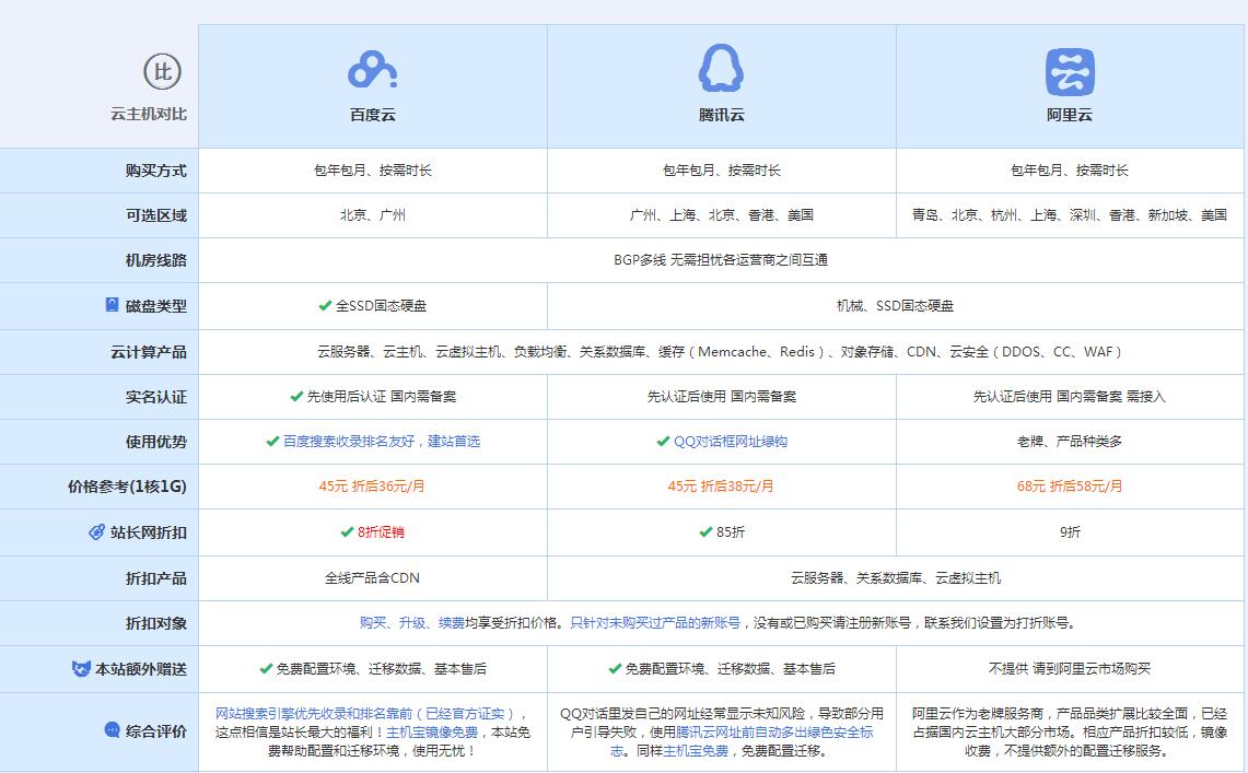 大渡口云主机代理对比.jpg